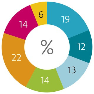 Economic Figures & News, telegram channel