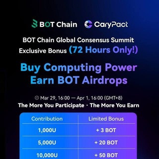 Finpro Capital, telegram channel