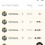 Dream11 with rahul ️