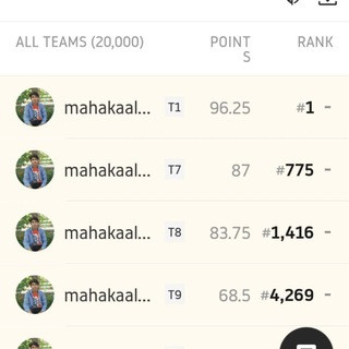 Dream11 with rahul ️, telegram group