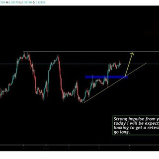 FOREX SIGNALS ANALYSER, telegram group