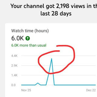 YouTube  monetization trick for YOUTUBE AND BLOG, telegram channel