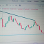NIFTY ANALYSIS AND CHART TRINING CALLS