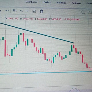 NIFTY ANALYSIS AND CHART TRINING CALLS, telegram channel
