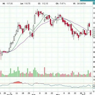 Stock Market Ka Master, telegram channel