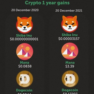 Crypto Updates, telegram channel