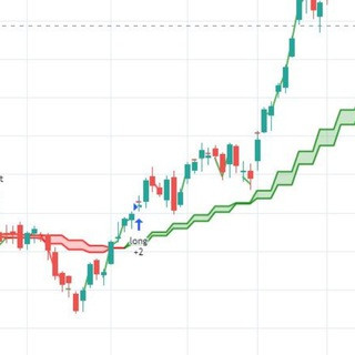Daily Profit Free Channel, telegram group