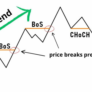 Free Forex Smart Money Signals, telegram channel