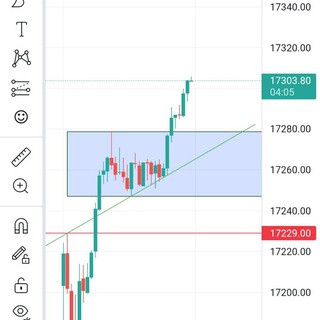 Family Trading, telegram channel