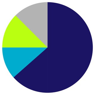 Dünyadan Veriler, telegram channel