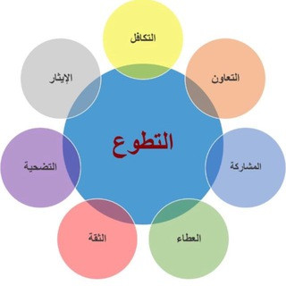 تطوع وزارة الشؤون الإسلامية بالمدينة, telegram channel