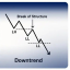 ICT Forex Signals