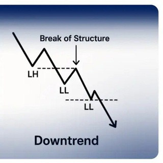 ICT Forex Signals, telegram channel