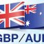 GBPUSD GBPAUD XAUUSD TRADER