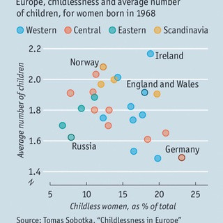 Demographics Now and Then, telegram channel