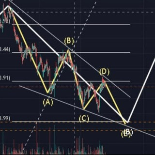 차분남(차트분석하는남자), telegram channel