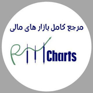 RMcharts.ir, telegram channel