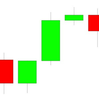Daily Bias Alerts, telegram channel