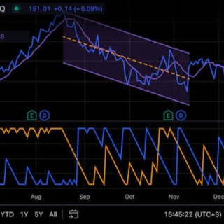 FOREX FACTORY SIGNALS, telegram channel