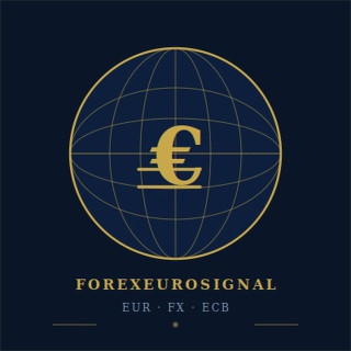 Forex Morning Brief, telegram channel