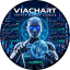 viachart
