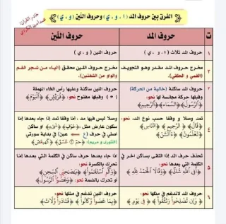 ❤️-اكادميه الفرقان, Telegram Sticker