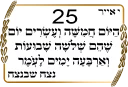 ✡-Sefirat Haomer by @JewishStickers, Telegram Sticker