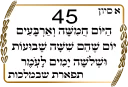 ✡-Sefirat Haomer by @JewishStickers, Telegram Sticker