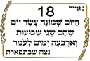 ✡-Sefirat Haomer by @JewishStickers, Telegram Sticker