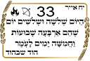 ✡-Sefirat Haomer by @JewishStickers, Telegram Sticker