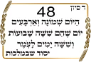 ✡-Sefirat Haomer by @JewishStickers, Telegram Sticker