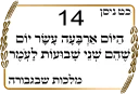 ✡-Sefirat Haomer by @JewishStickers, Telegram Sticker